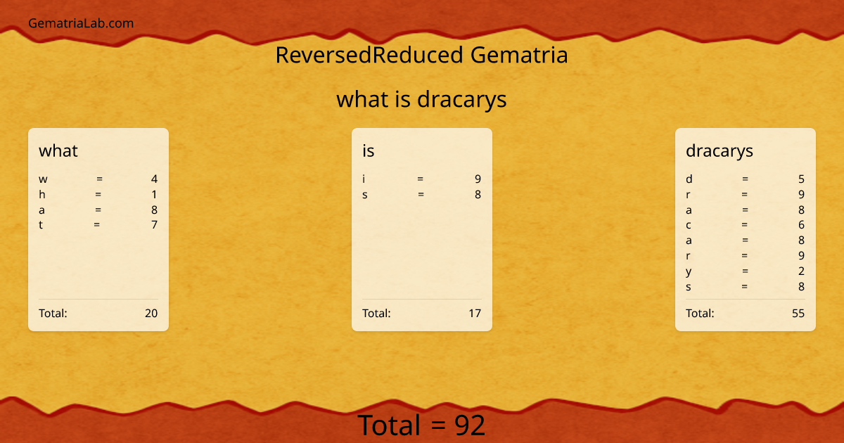 what is dracarys in reversedReduced Gematria